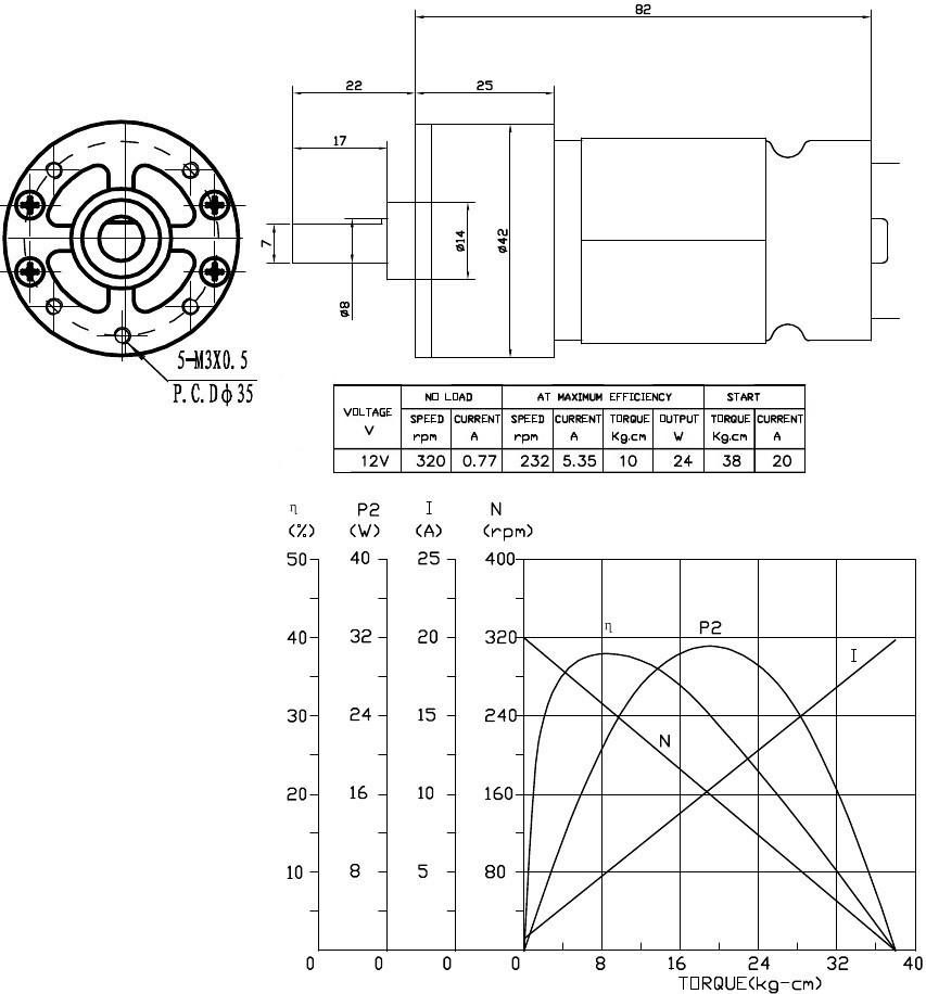 DC Motor