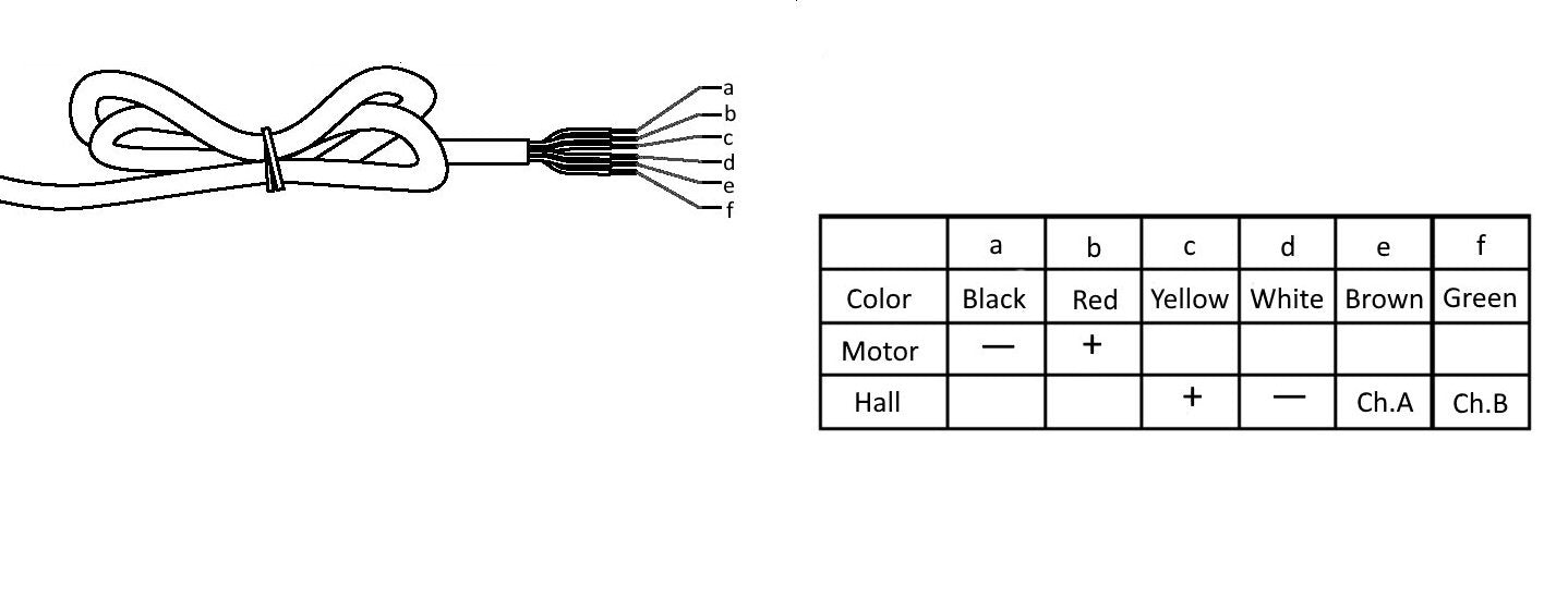 Bullet Series 36 Cal. Linear Actuators