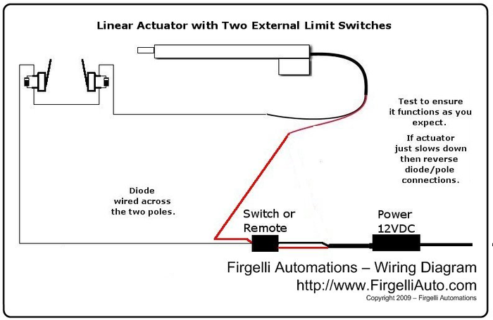 External Limit-Switch Kit for Actuators